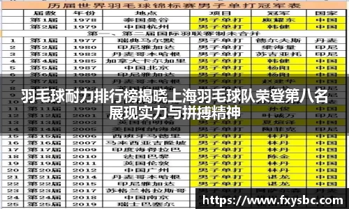 羽毛球耐力排行榜揭晓上海羽毛球队荣登第八名展现实力与拼搏精神