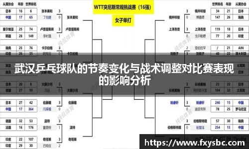 武汉乒乓球队的节奏变化与战术调整对比赛表现的影响分析